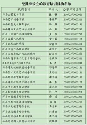 洋縣教體局關(guān)于民辦教育培訓(xùn)機(jī)構(gòu)辦學(xué)許可的公告